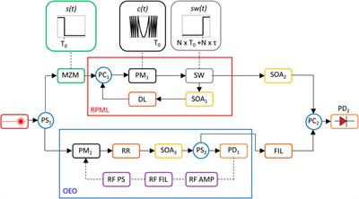 Chip-Scaled Ka-Band Photonic Linearly Chirped Microwave Waveform Generator